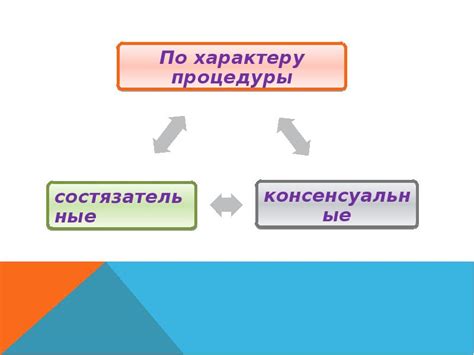 Альтернативные способы разрешения спора