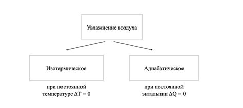 Альтернативные способы увлажнения воздуха