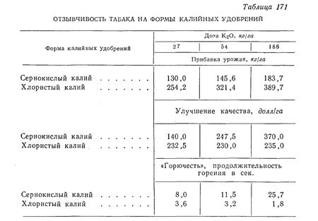 Альтернативы сернокислому калию