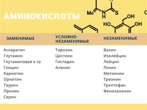 Аминокислоты и их заряды