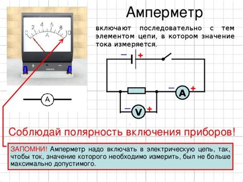 Амперметр: определение и функция