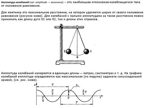 Амплитуда и колебания Гайд