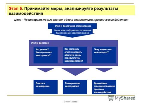 Анализируйте полученные результаты и принимайте меры