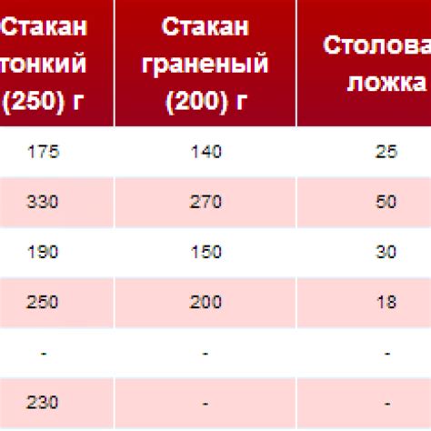 Анализируйте содержимое продукта для определения веса