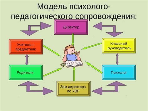 Анализируйте требования и стиль школы