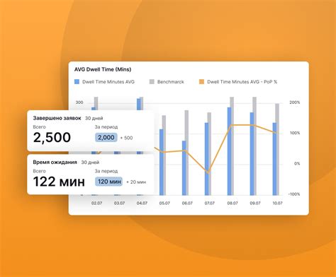 Анализируйте цены и услуги конкурентов