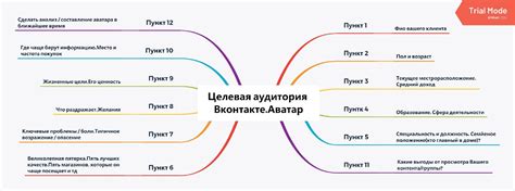 Анализуйте потребности вашей целевой аудитории