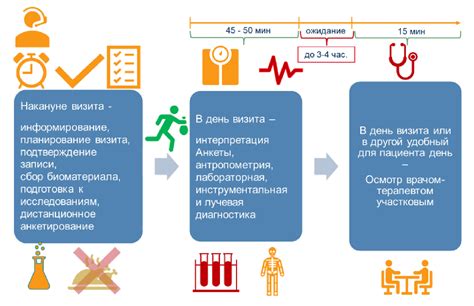 Анализы для профилактического осмотра