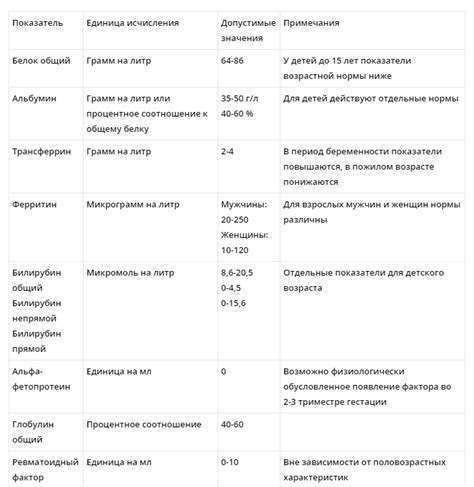 Анализ активности на стене