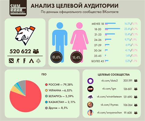 Анализ аудитории и адаптация материала