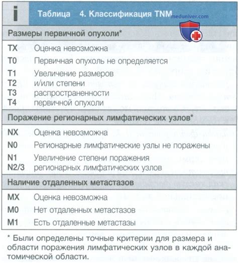 Анализ биопсийного материала желудка методом pH-папиры