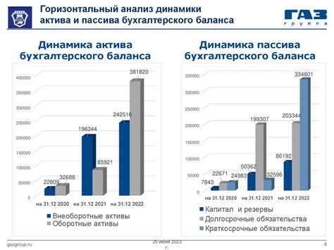 Анализ бухгалтерской отчетности компаний