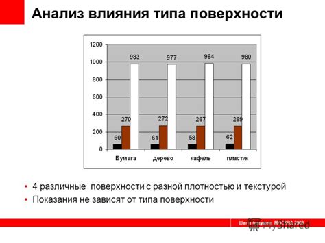 Анализ влияния типа оружия на отдачу