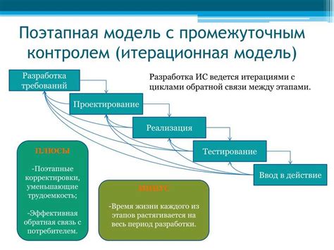 Анализ возможностей и требований