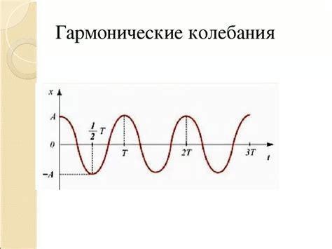 Анализ гармонических колебаний для определения периода