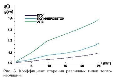 Анализ геологических факторов