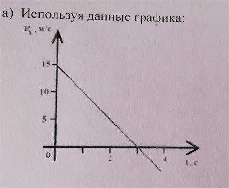 Анализ графика зависимости тока от времени