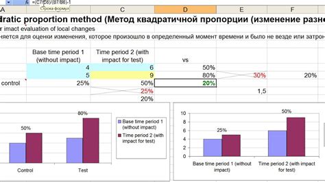 Анализ графика продаж в Excel