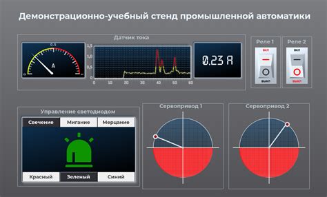 Анализ данных, получаемых от датчика