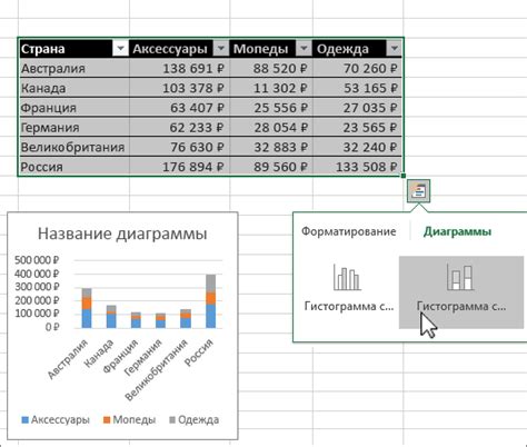 Анализ данных высоты с помощью ИСЗГМ