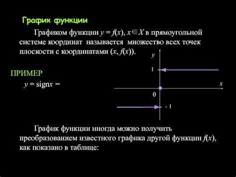 Анализ данных в прямоугольной системе координат