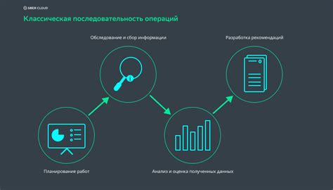 Анализ данных и мониторинг результатов