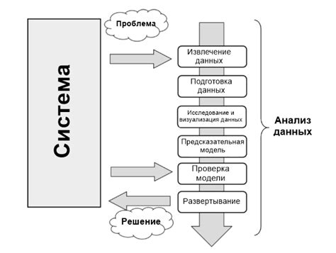 Анализ данных и определение объекта