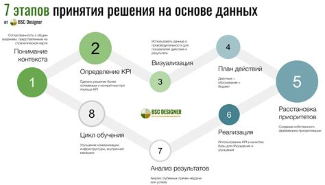 Анализ данных и принятие основанных на них решений