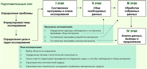 Анализ данных и формулирование гипотезы