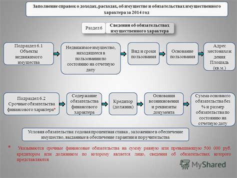 Анализ данных о доходах и расходах