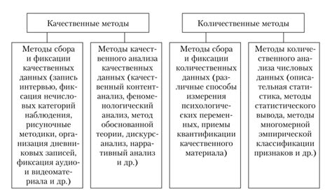 Анализ данных прямых mq и np: инструменты и методы