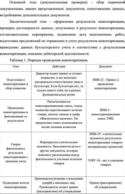 Анализ дополнительных документов: