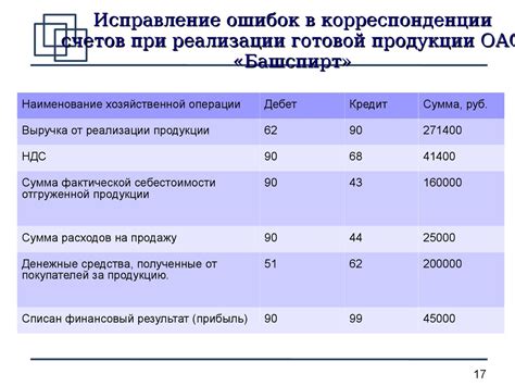 Анализ доходов и расходов