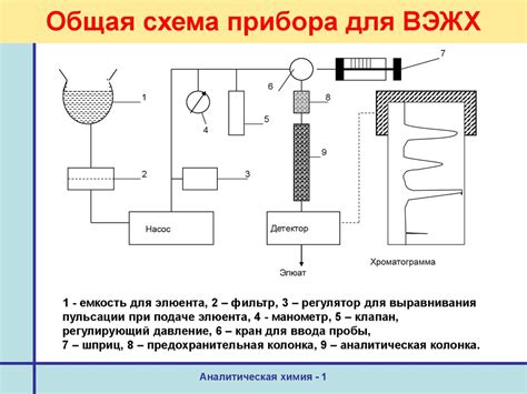 Анализ жидкостного хроматографа