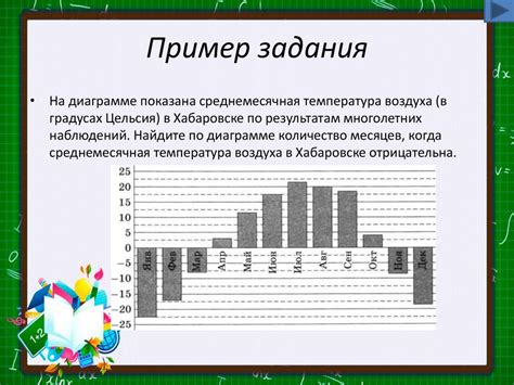 Анализ зависимостей и тенденций