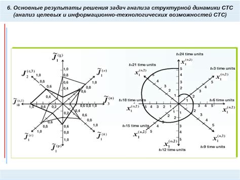 Анализ задачи и целей