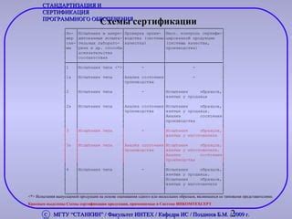 Анализ изготовителя и символов сертификации