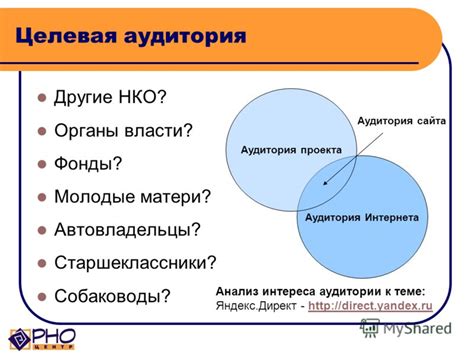 Анализ интереса аудитории