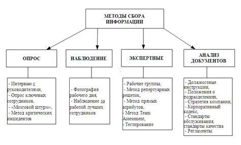 Анализ информации от близких и коллег