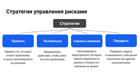 Анализ и адаптация стратегии