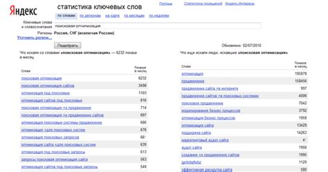 Анализ и выбор ключевых запросов