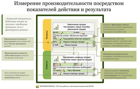 Анализ и измерение успеха