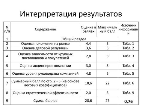 Анализ и интерпретация данных аукционного листа