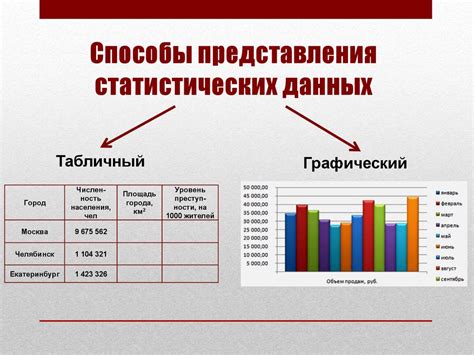 Анализ и интерпретация обратных данных