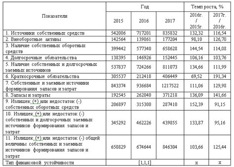 Анализ и использование данных таблицы для принятия финансовых решений