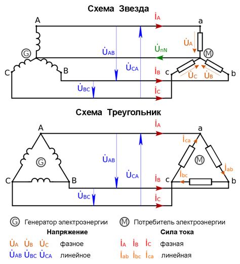 Анализ и использование измеренного линейного напряжения