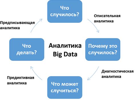 Анализ и использование полученных данных