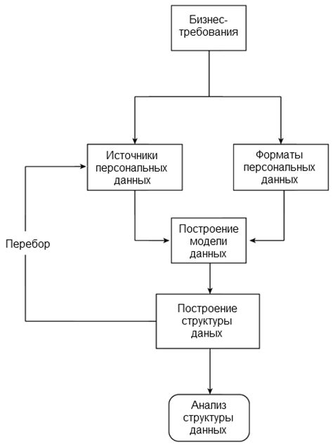 Анализ и обработка ответа