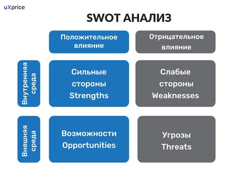 Анализ и обучение конкурентов