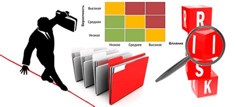 Анализ и определение рисков